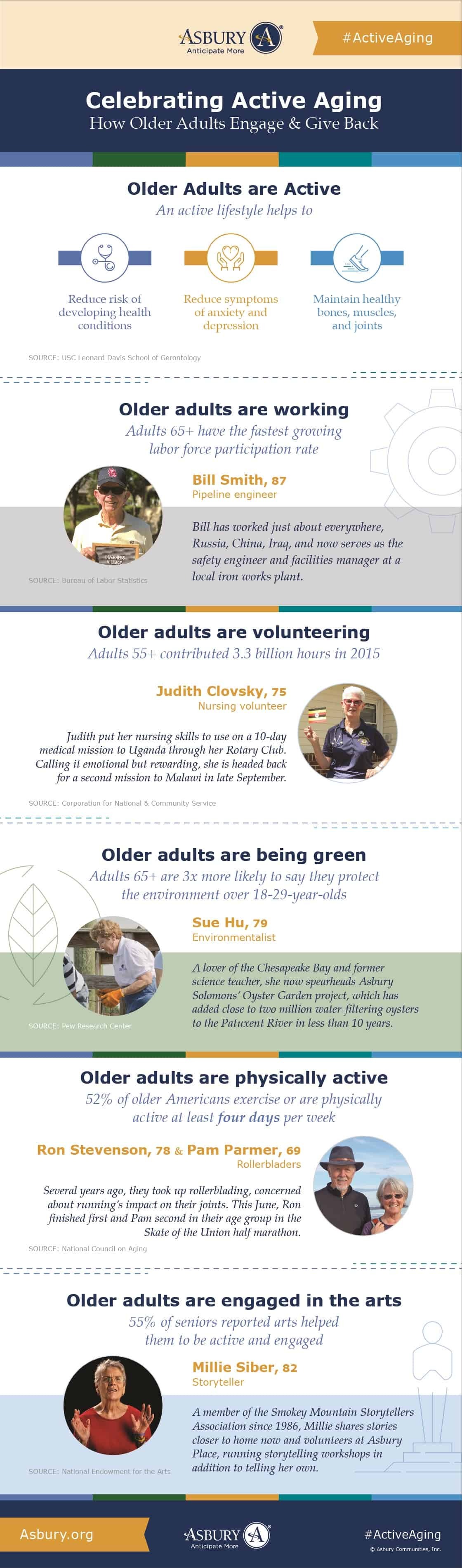 Active Aging Week Inforgraphic