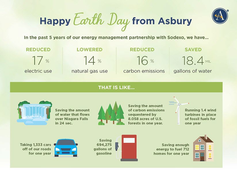 Earth Day Virtual Events Guide Asbury