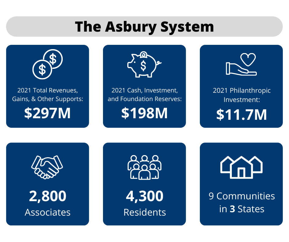 The Asbury System