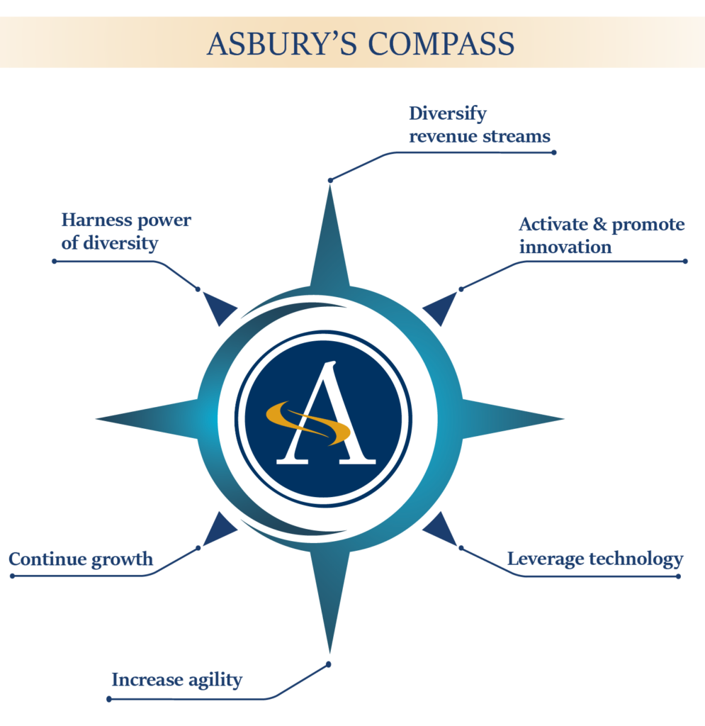 Asbury's Compass