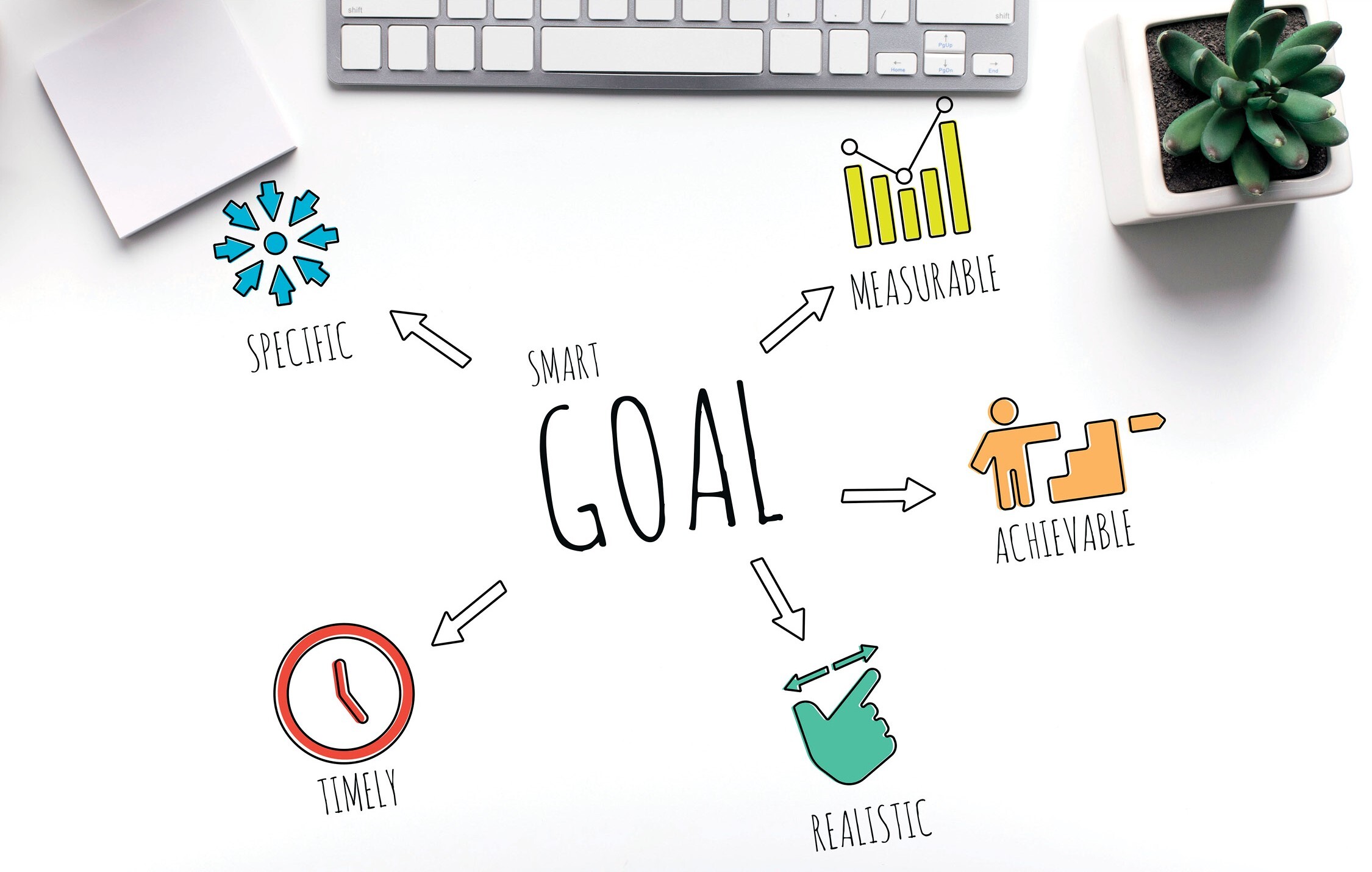 Goal setting vision board